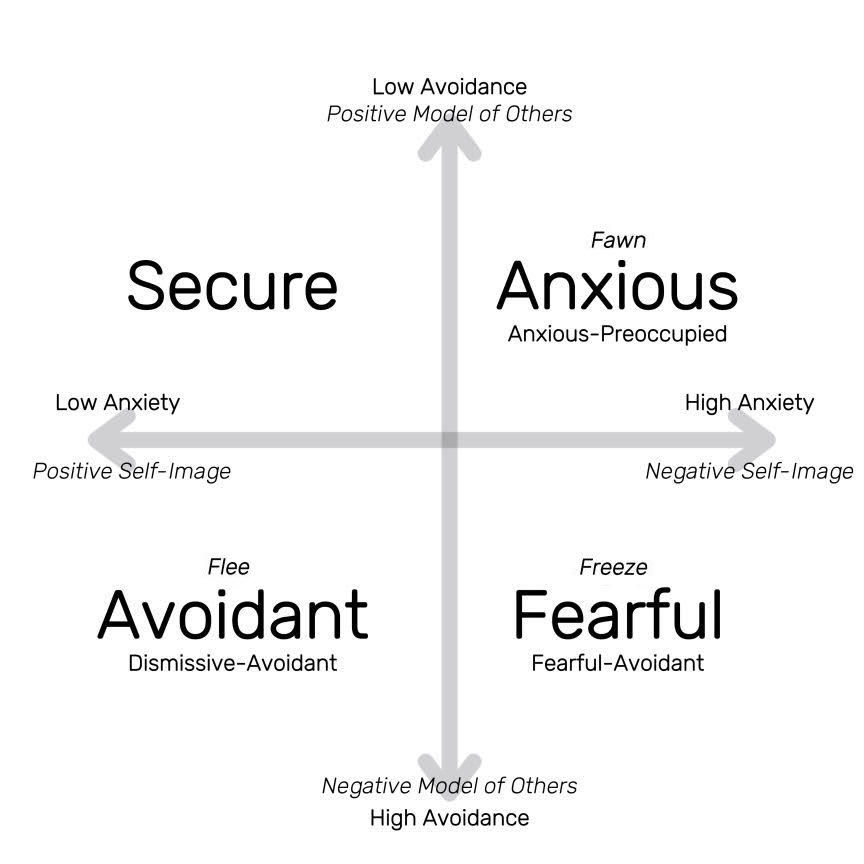 Attachment Styles Infographic